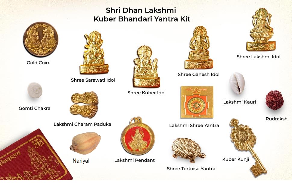 13 Pcs Shri Dhan Laxmi Kuber Bhandari Yantra