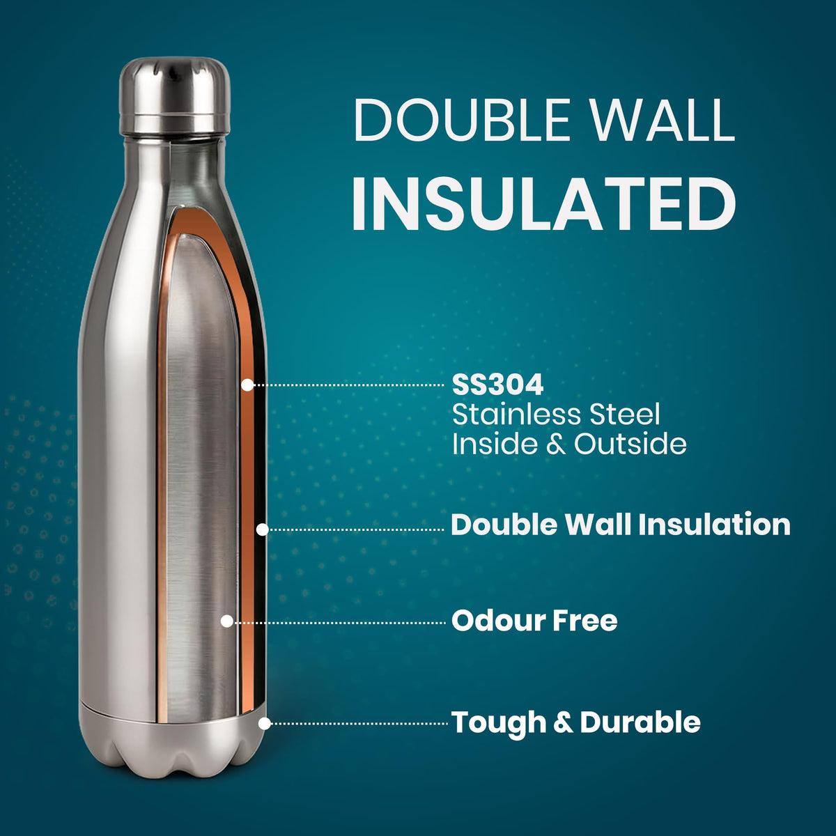 1500ml Insulated Water Bottle – Leakproof