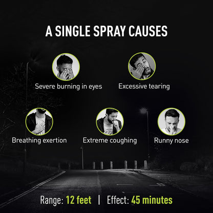 Self-protection Pepper spray