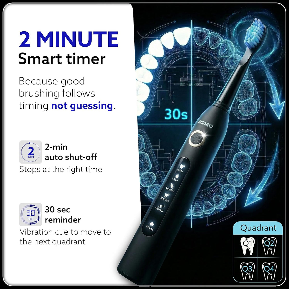 COSMIC PLUS Sonic Electric Tooth Brush For Adults With 5 Modes